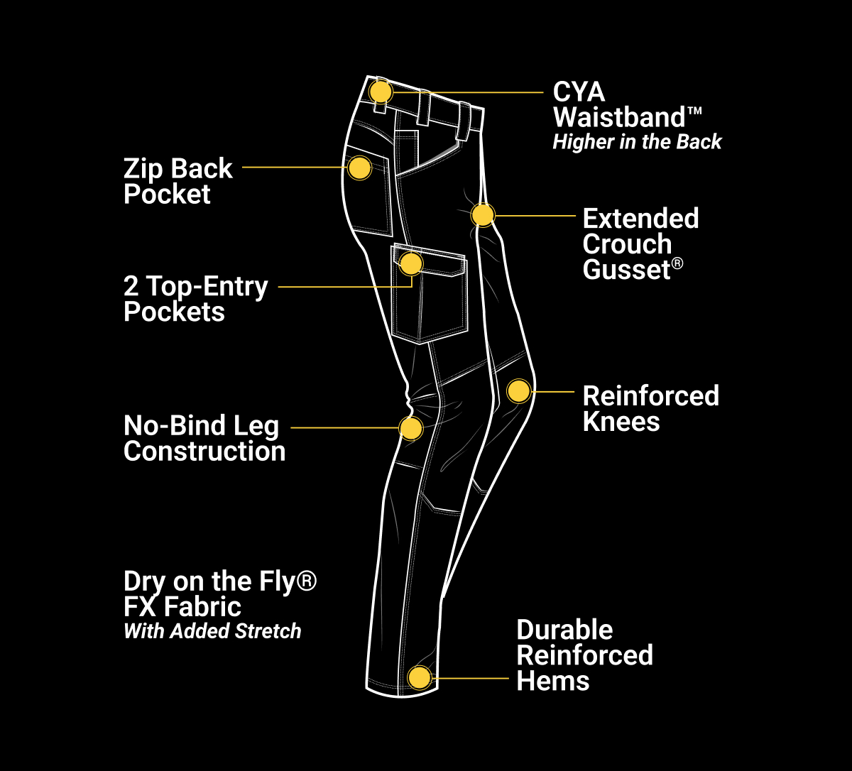 Workwear - Duluth Hellbent Work Pants - No Bind. All Grind.